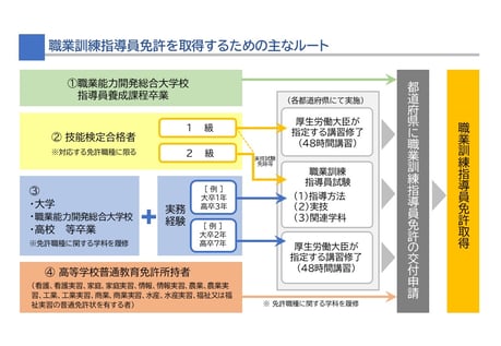 職業訓練指導員講習 長野県職業能力開発協会